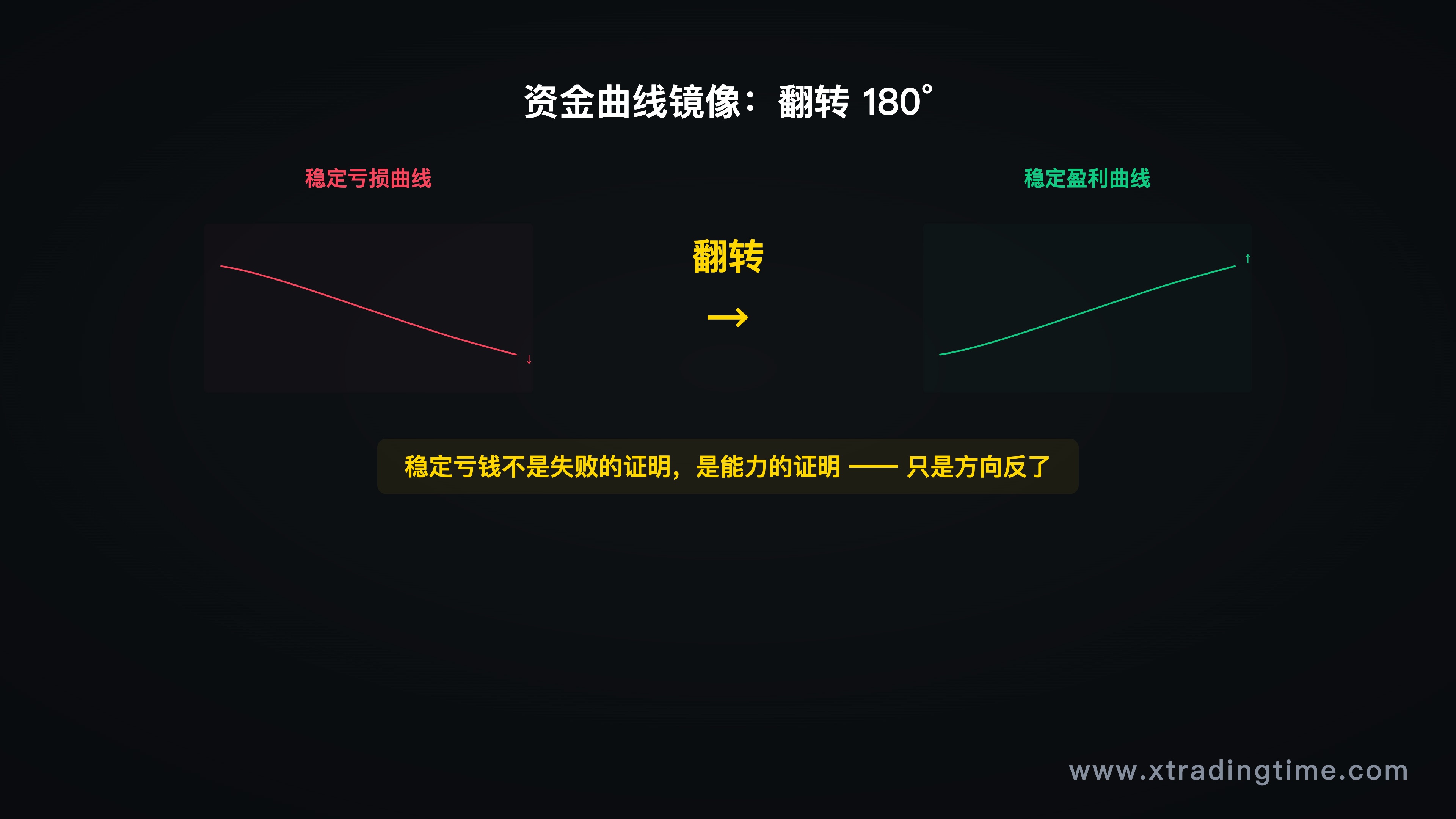 图2：资金曲线镜像，翻转后的B型曲线