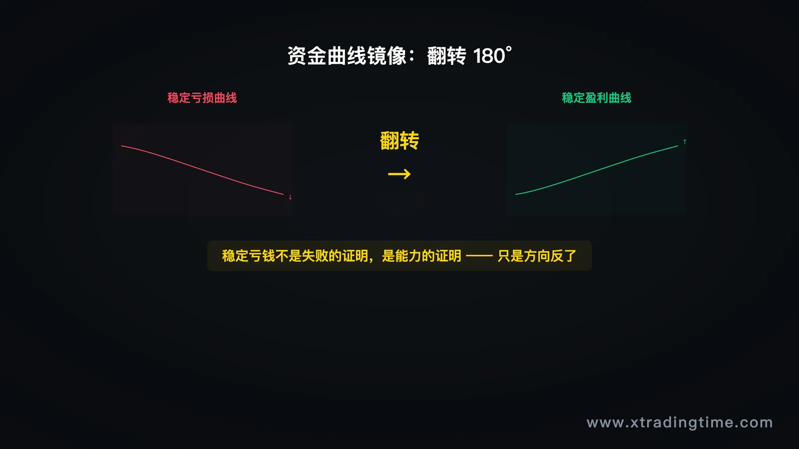 图2：资金曲线镜像，翻转后的B型曲线
