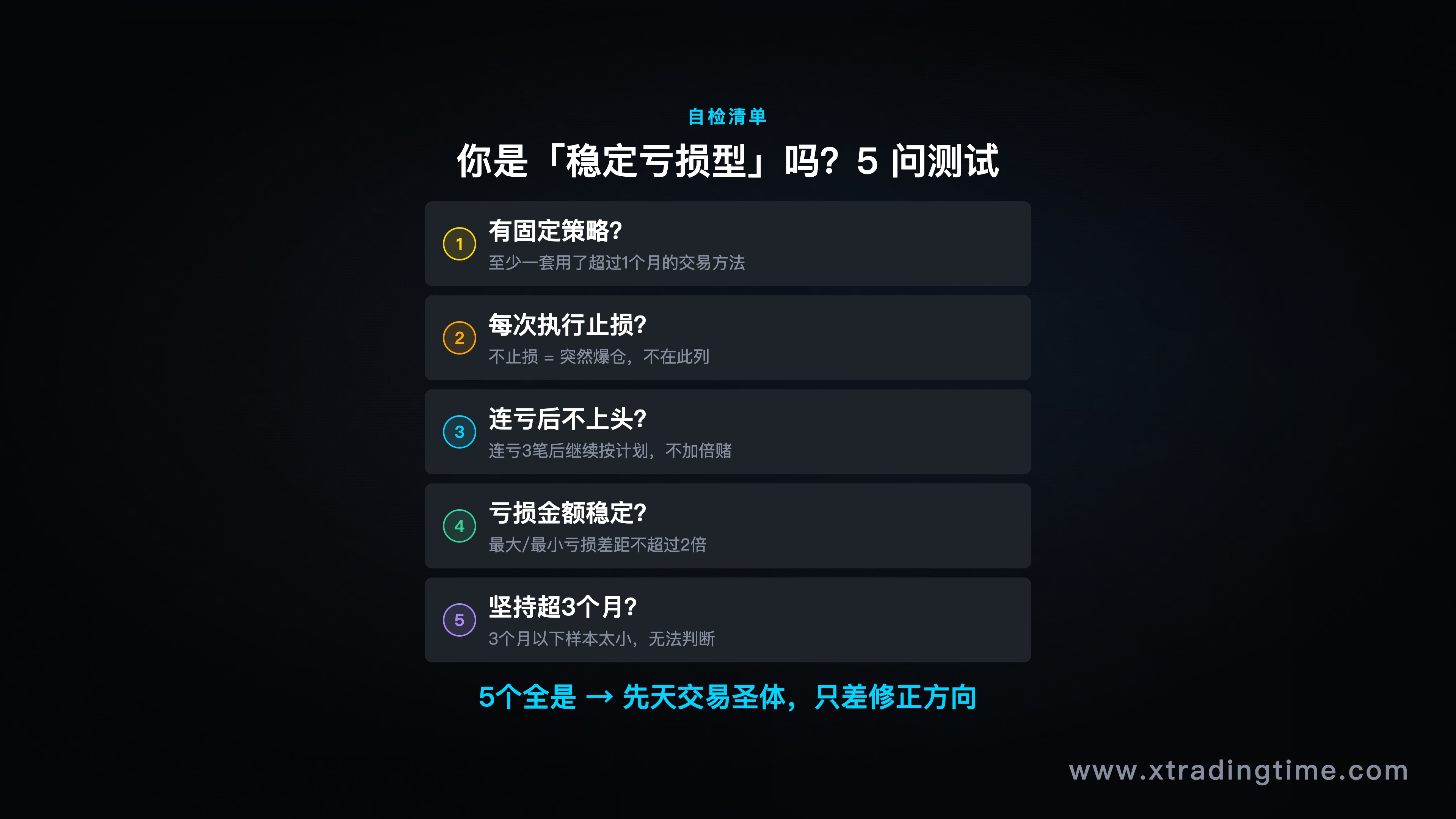 图8：5问自检，你是稳定亏损型吗