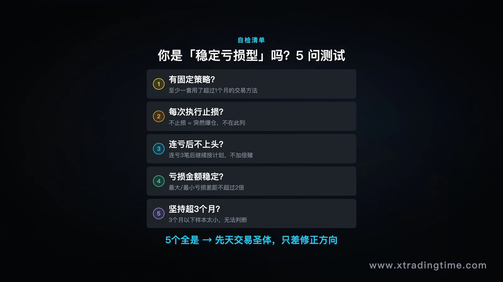 图8：5问自检，你是稳定亏损型吗