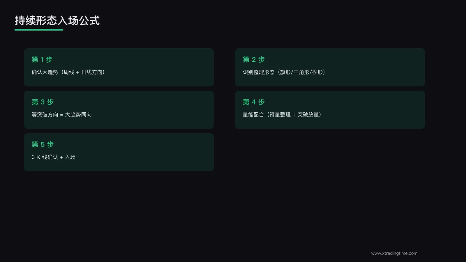入场公式