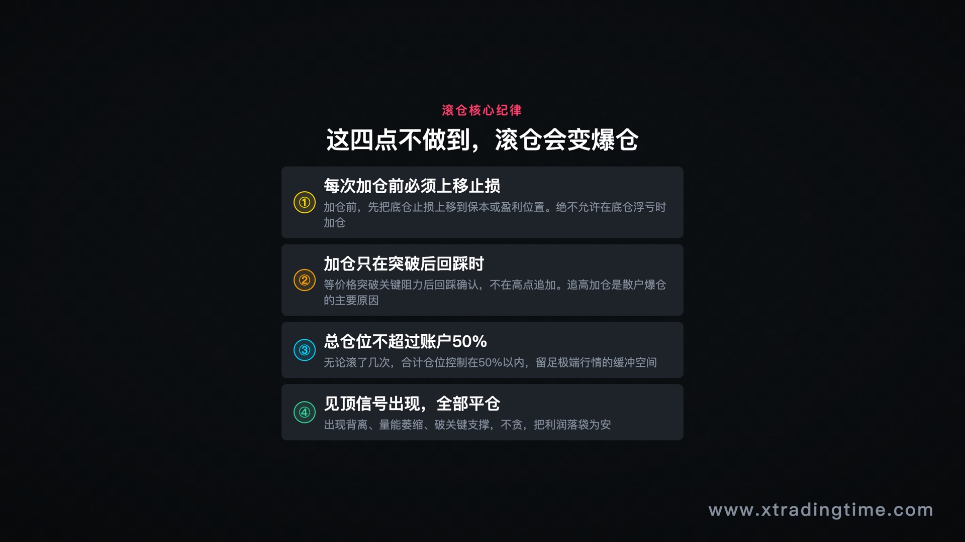 滚仓四大核心纪律：不做到这些，滚仓会变爆仓