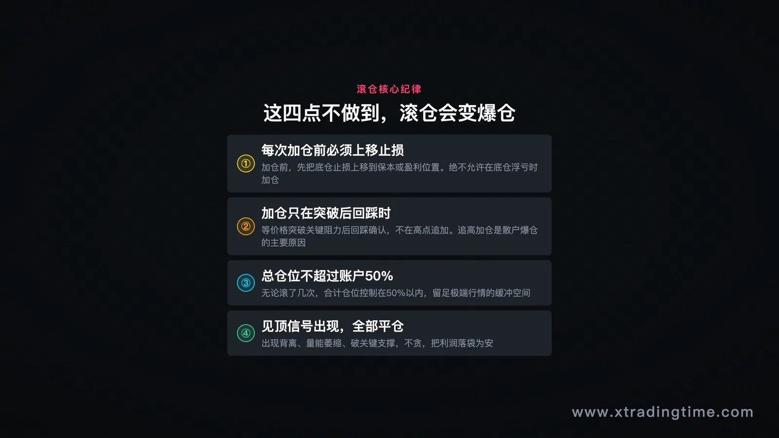 滚仓四大核心纪律：不做到这些，滚仓会变爆仓