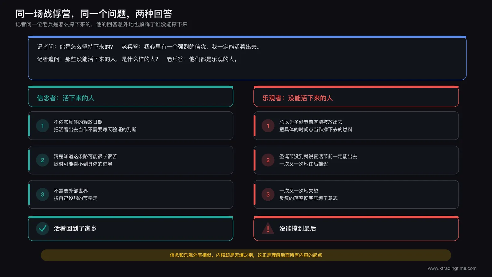 越战战俘采访场景与两种截然不同的心理状态对比示意图