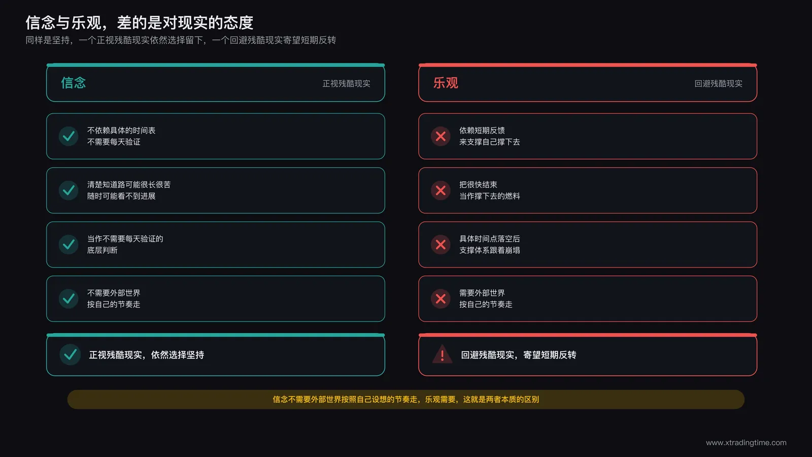 信念与乐观的核心区别对比图:信念直面残酷现实仍选择坚持,乐观回避残酷现实寄望短期反转
