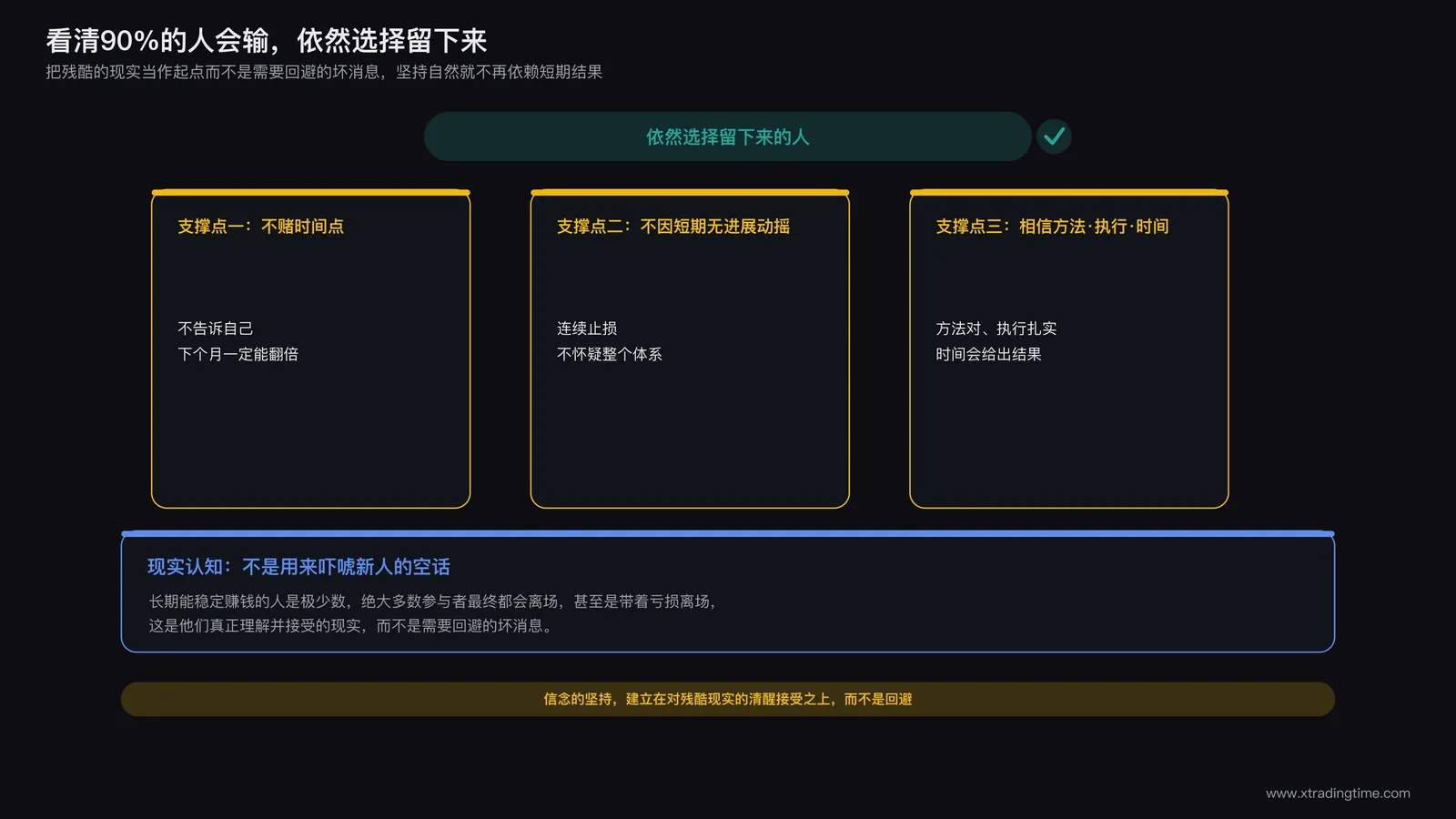 深刻理解市场90%失败率却依然坚定选择留下的交易者心理状态示意图