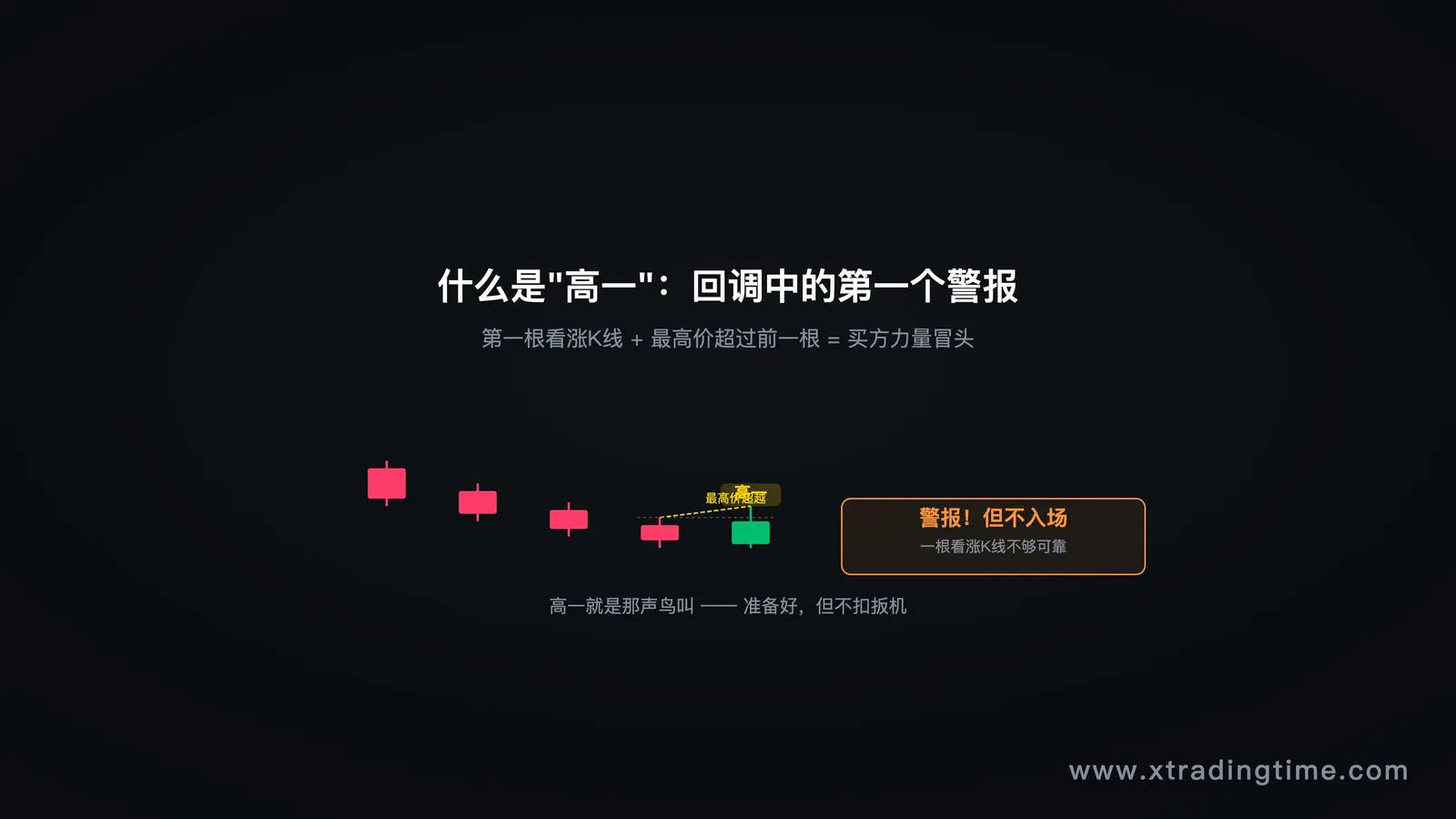 高一定义