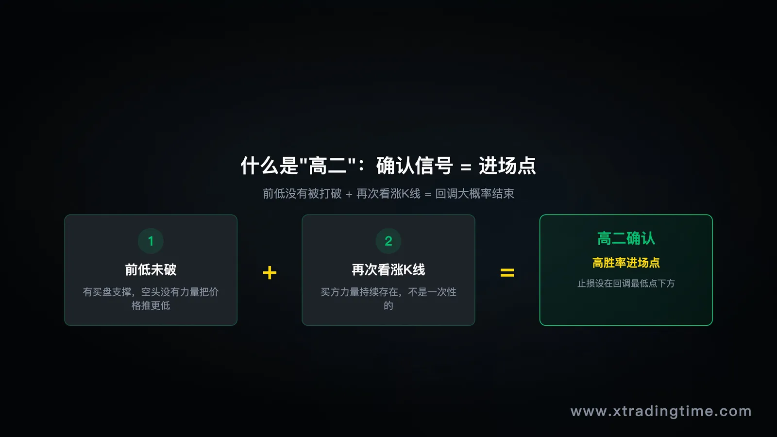 高二确认进场