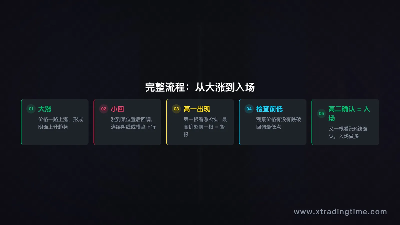 完整流程图解