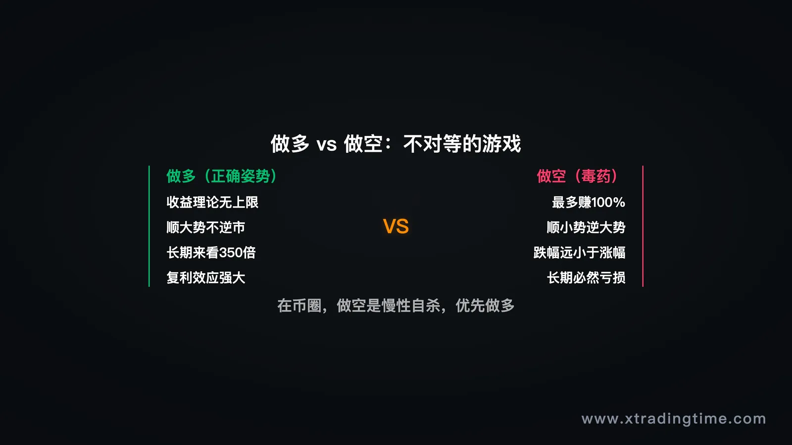 为什么不做空