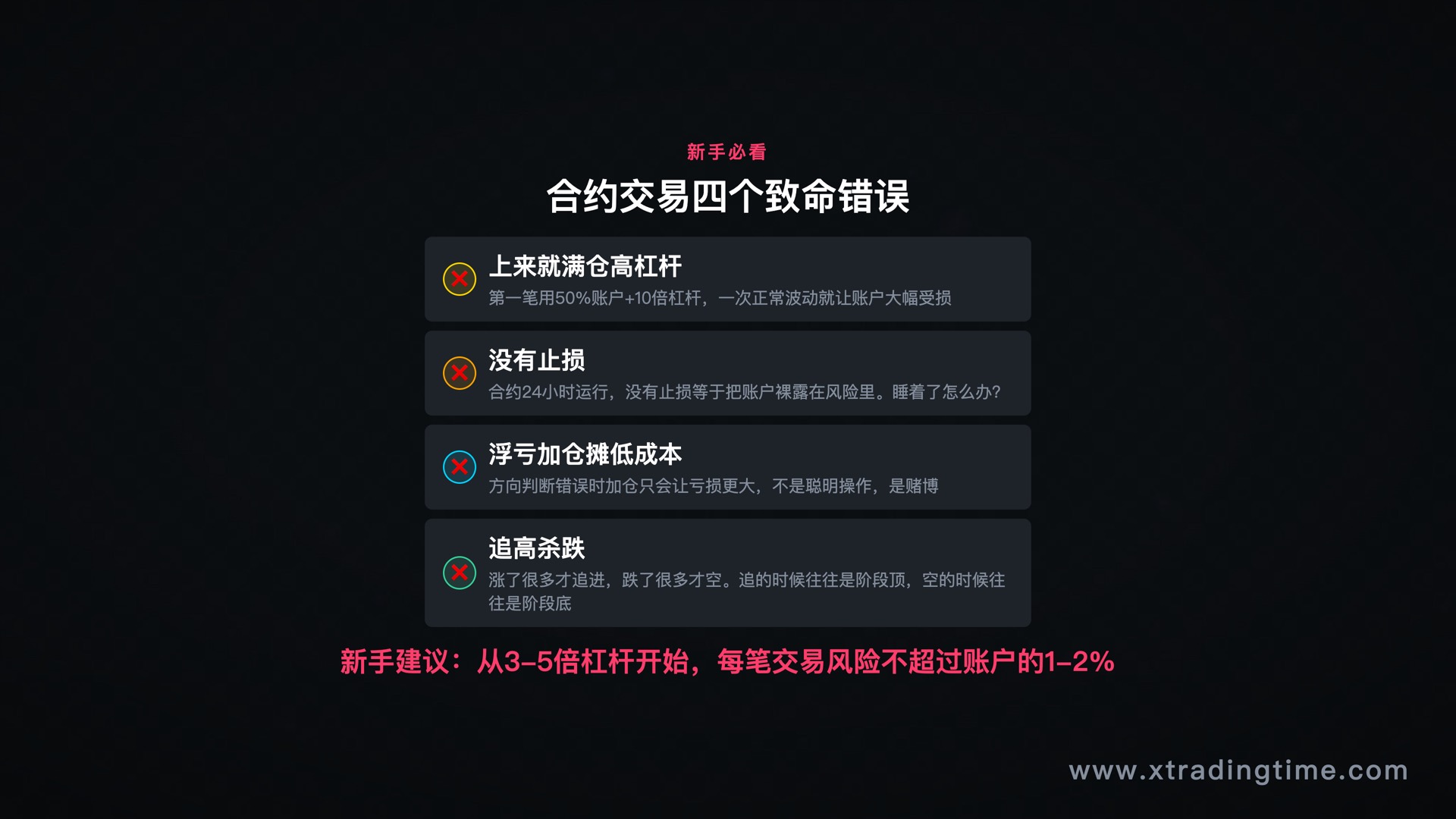 新手合约交易四个致命错误