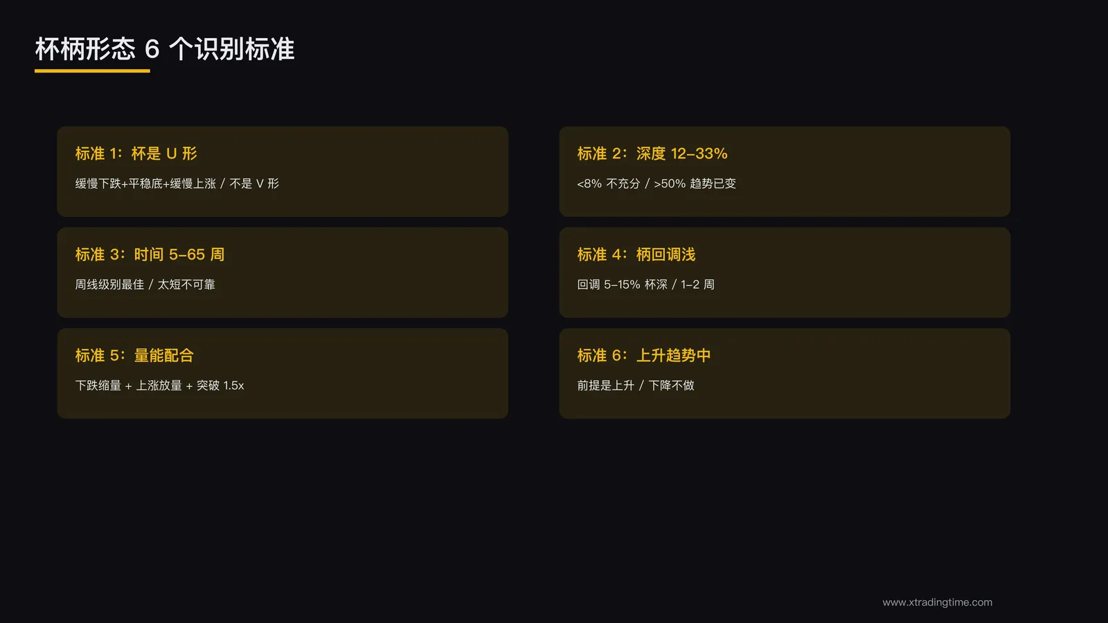 6 个识别标准