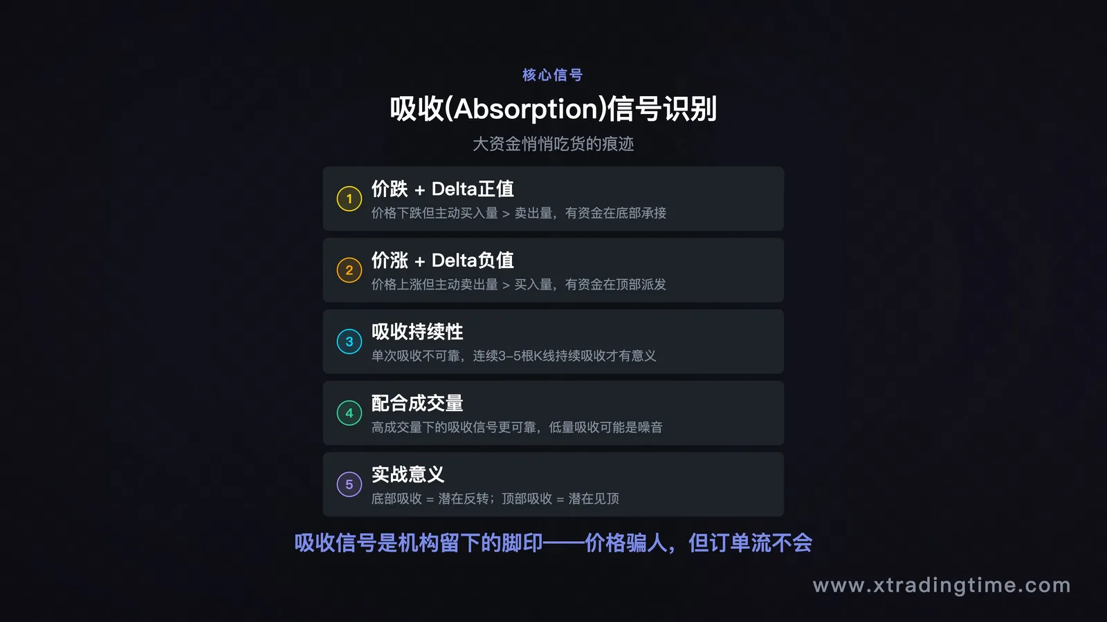 CVD吸收信号