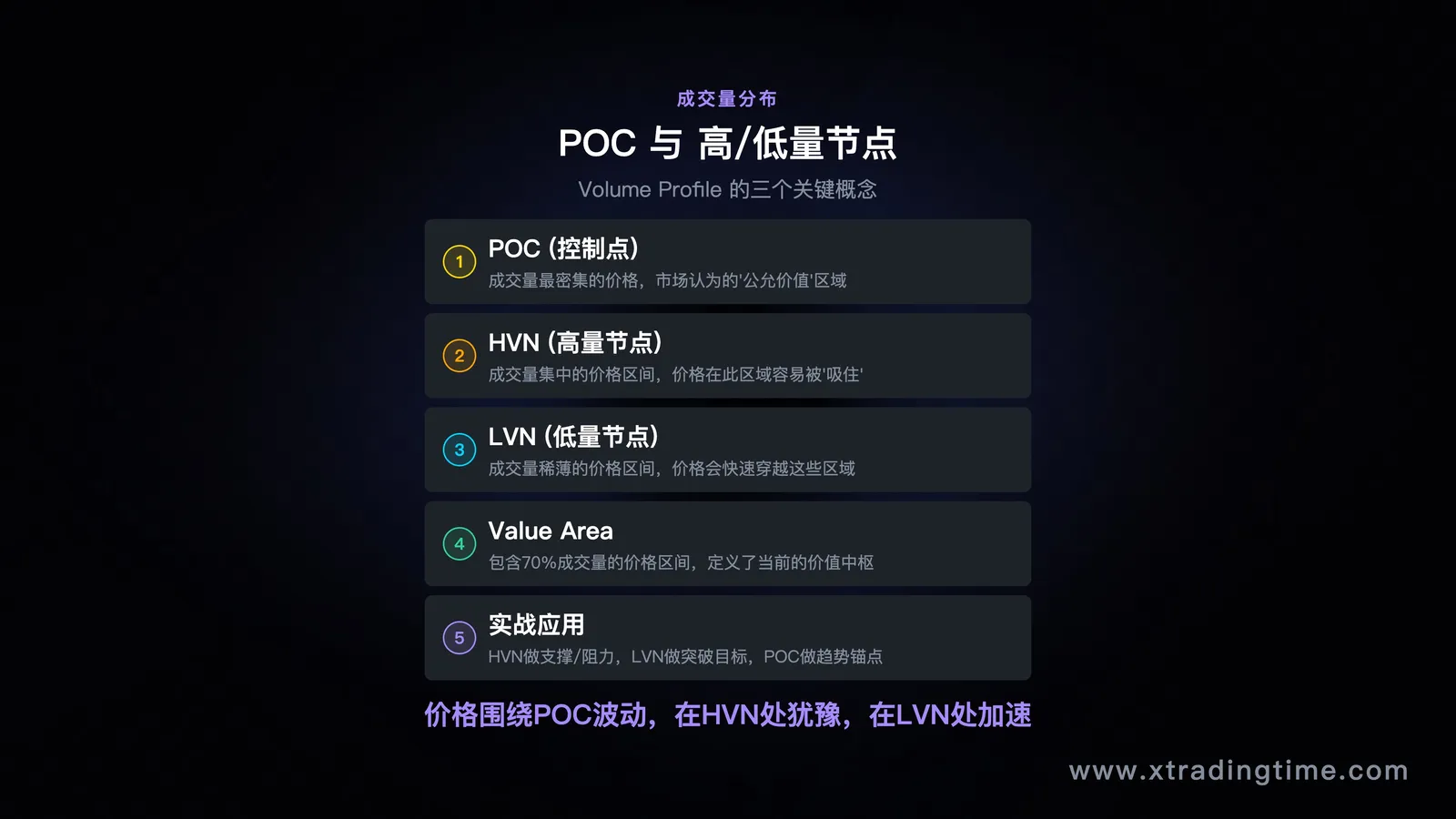 POC与高低量节点