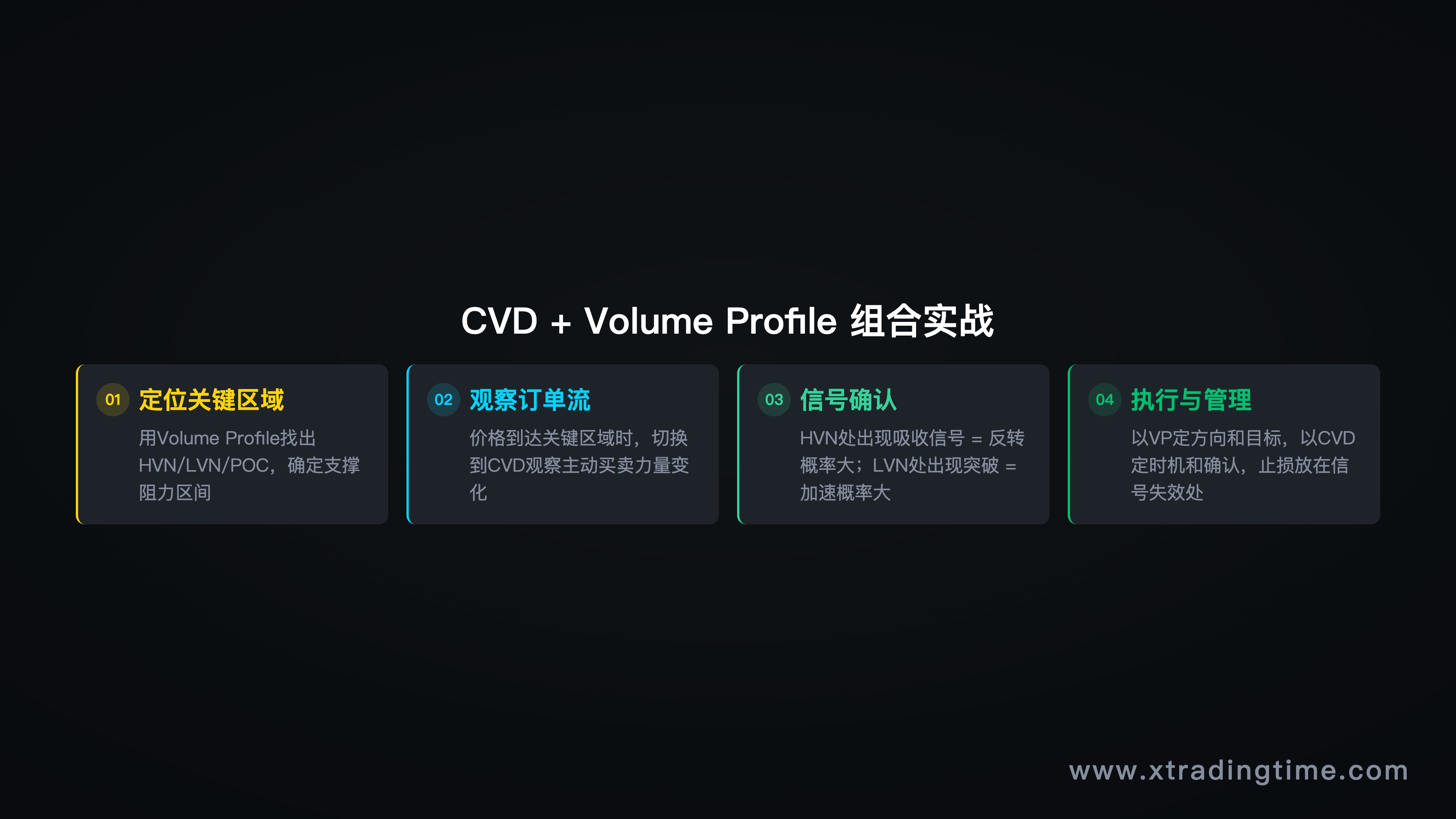 CVD与VP组合应用