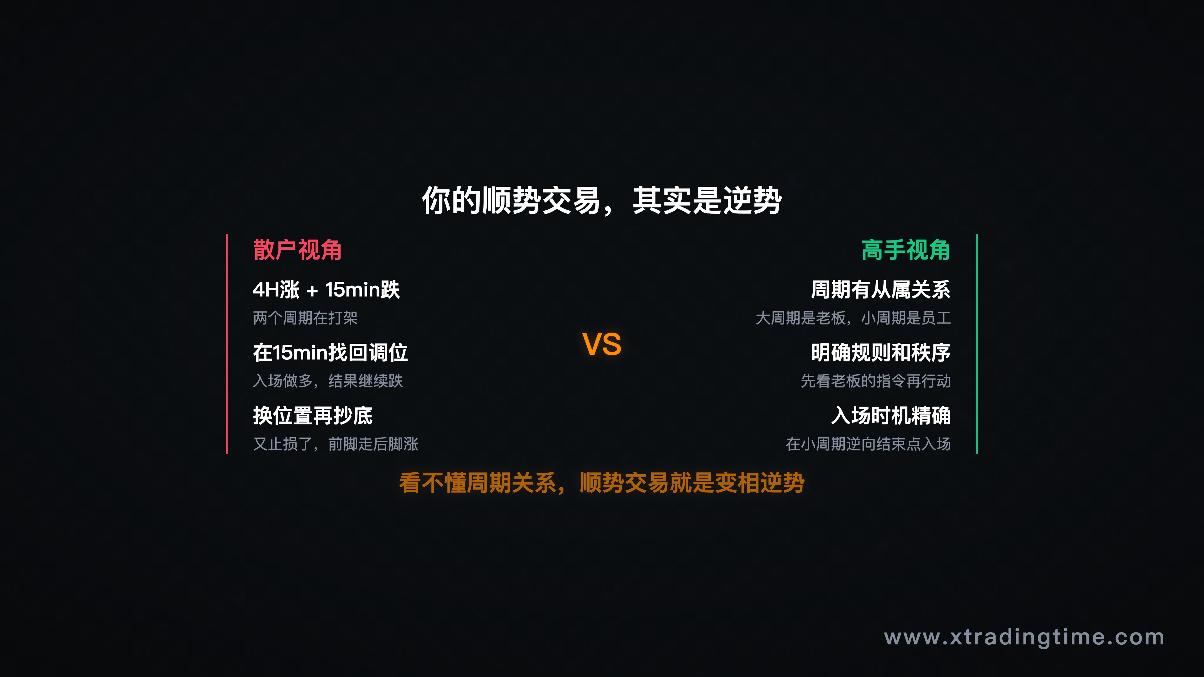 散户vs高手视角