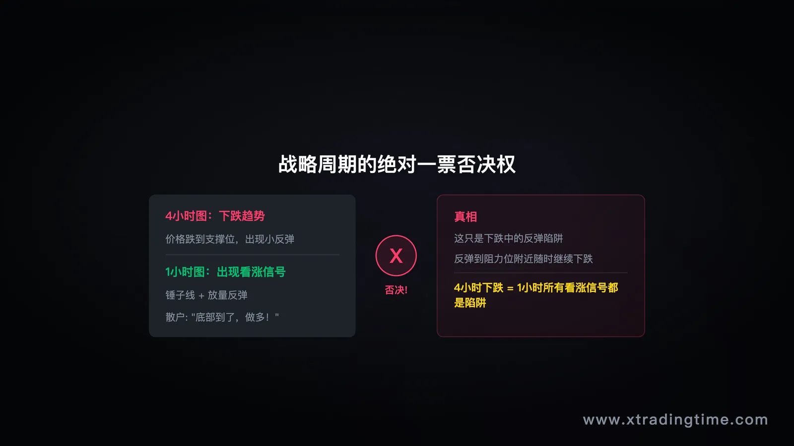 一票否决权