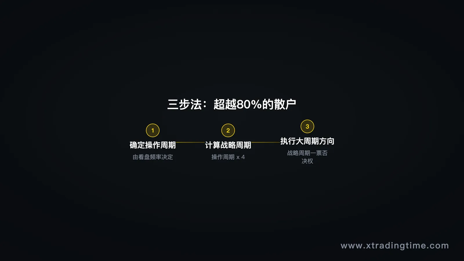 三步总结