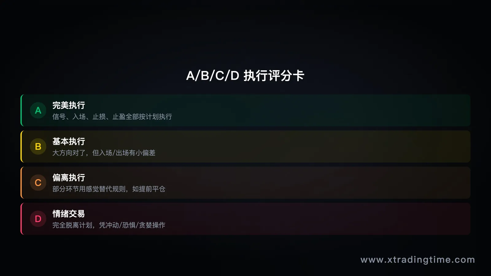 图4：ABCD执行评分法