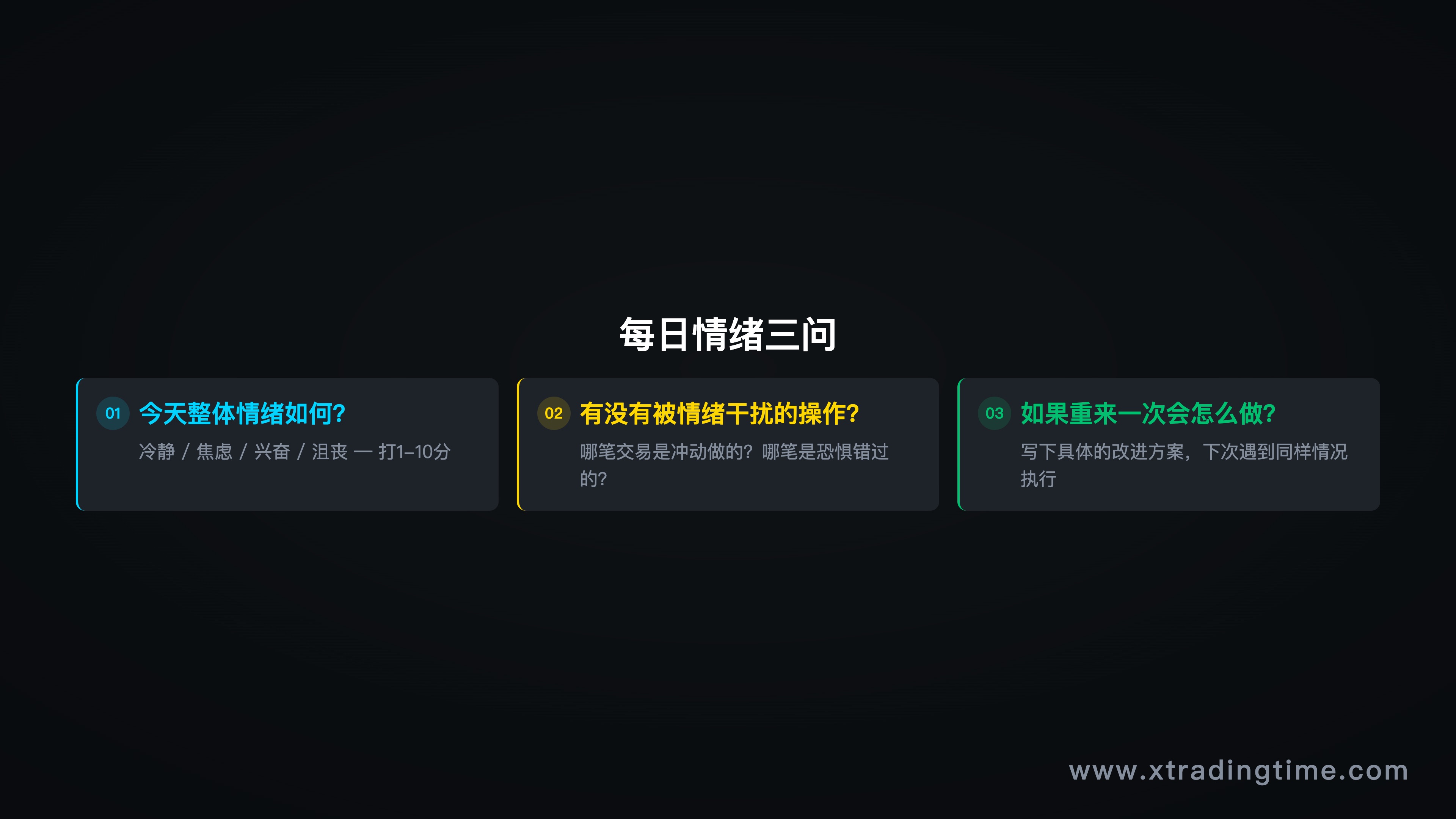 图7：每日情绪检查——三问模板