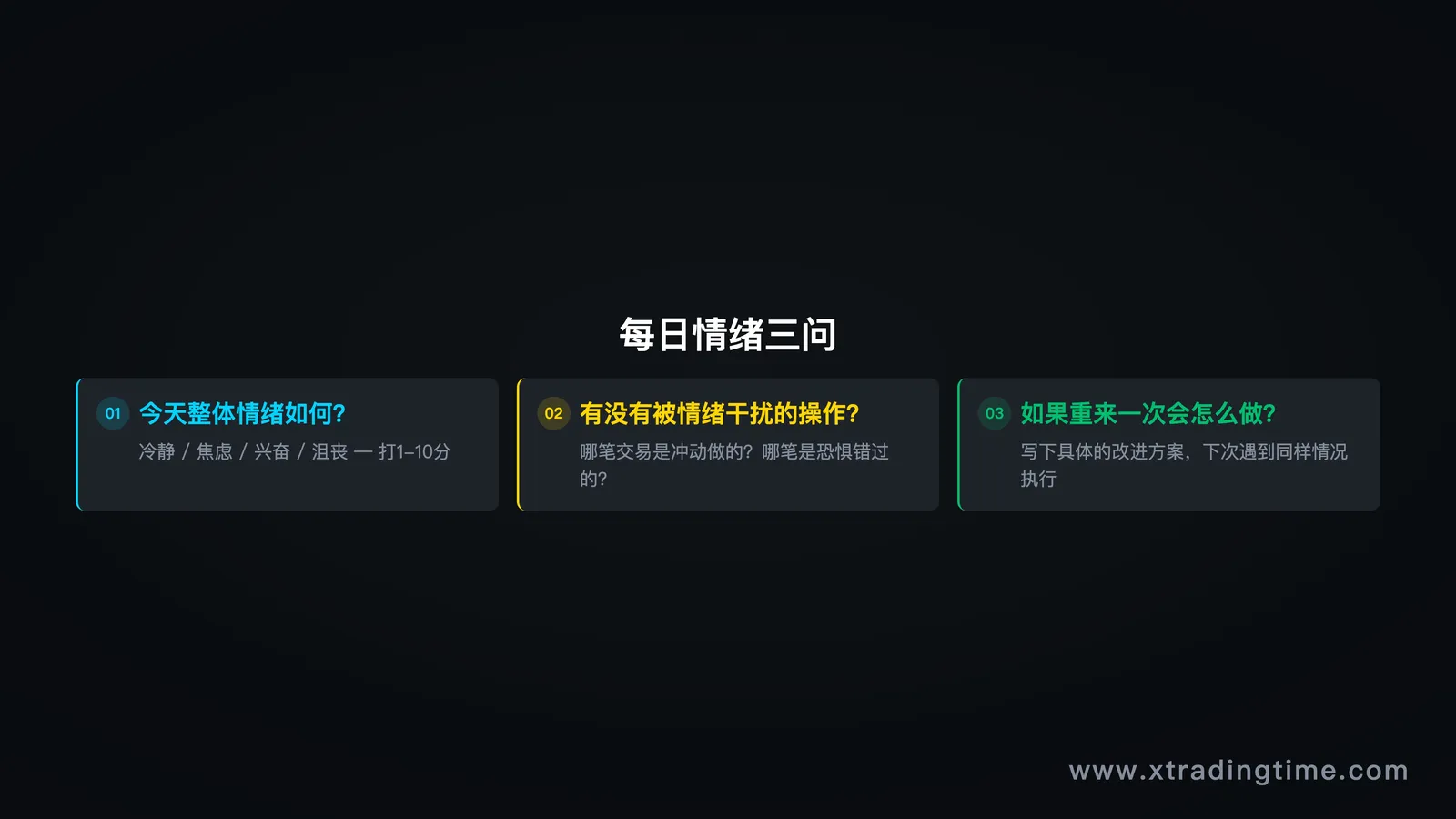 图7：每日情绪检查，三问模板