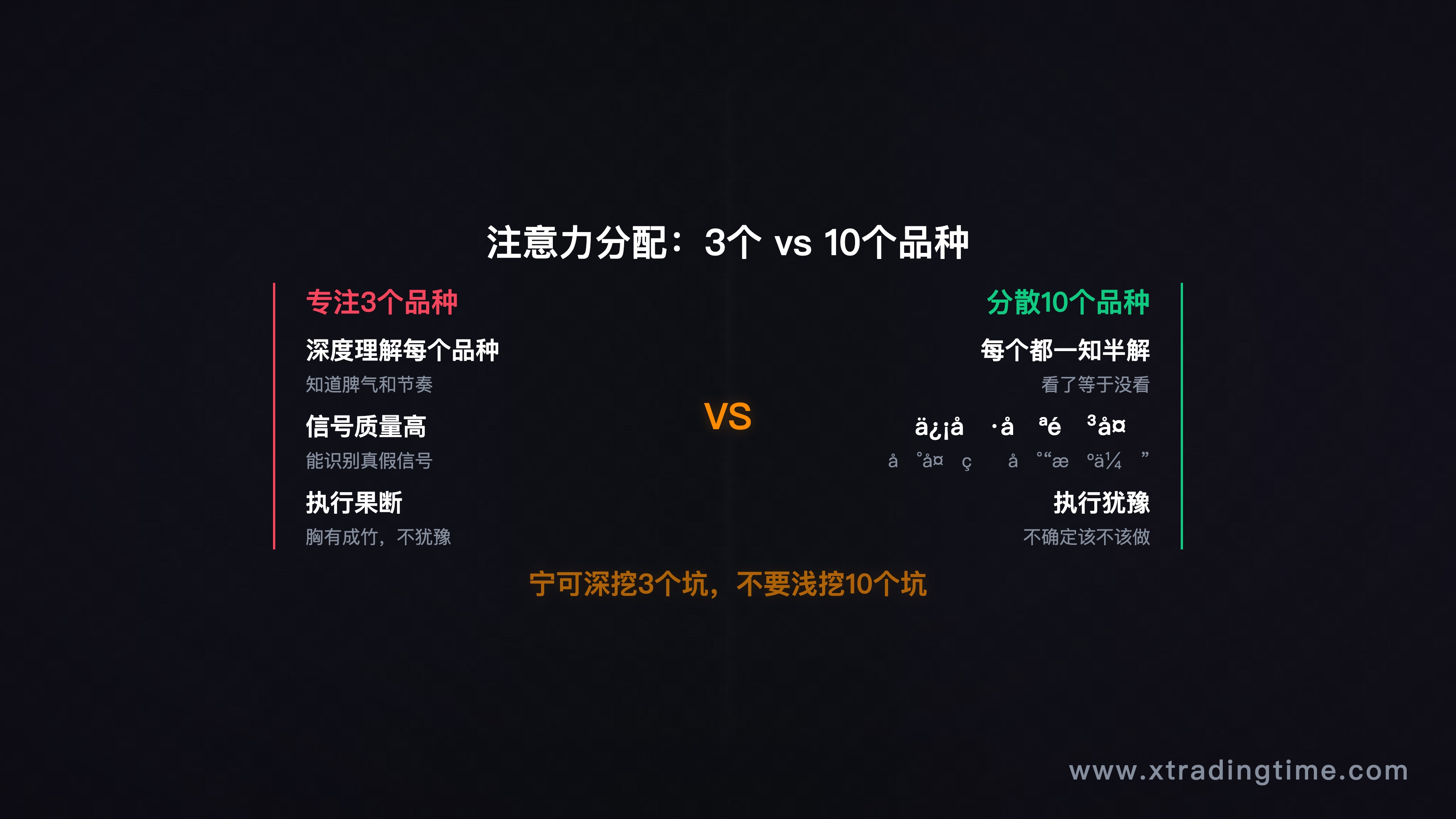 图9：注意力分配——3个品种vs10个品种