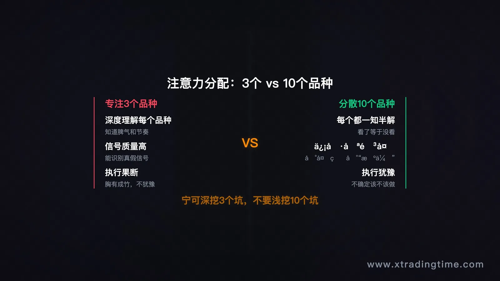 图9：注意力分配，3个品种vs10个品种