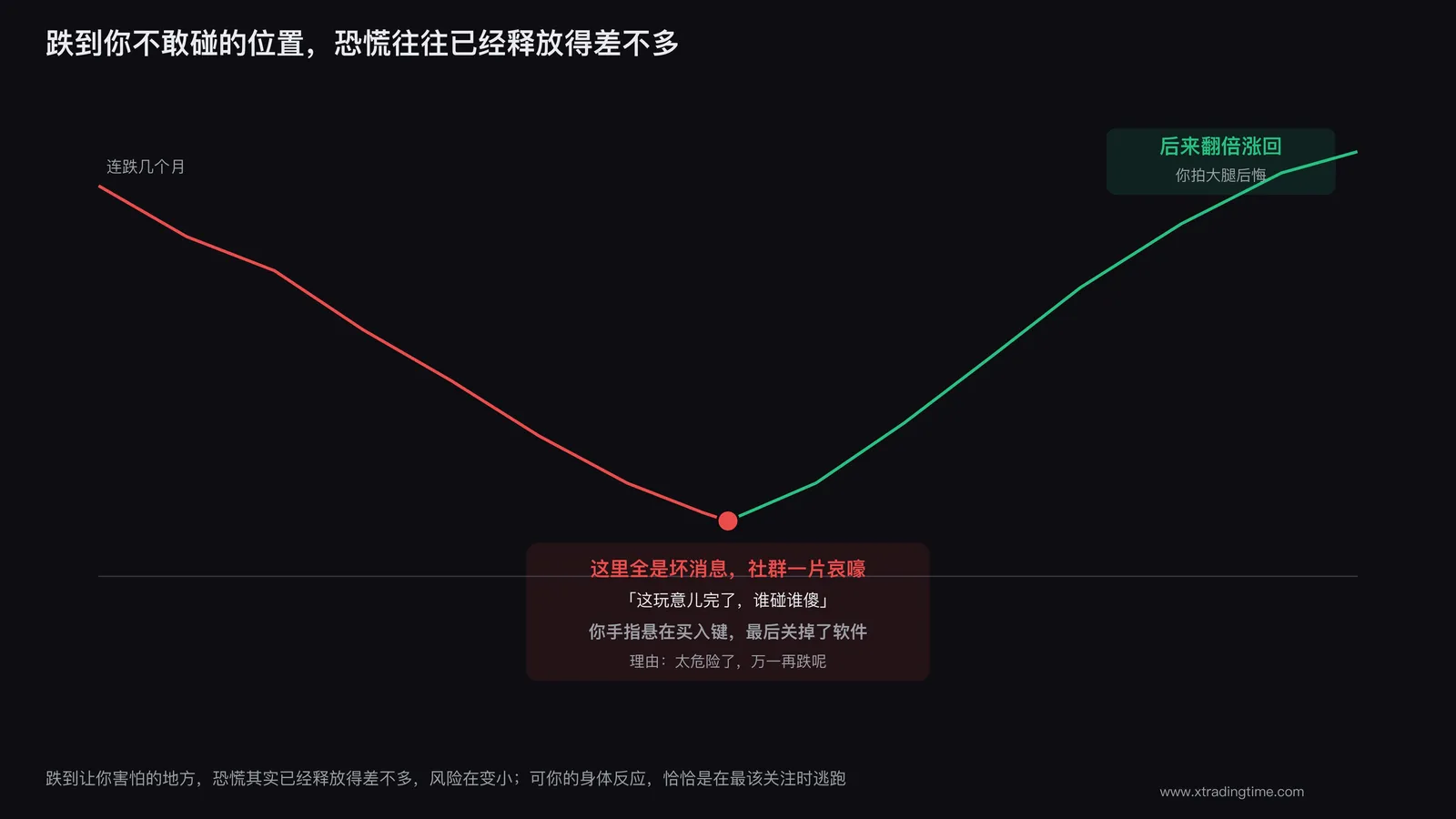 众人恐惧与市场底部