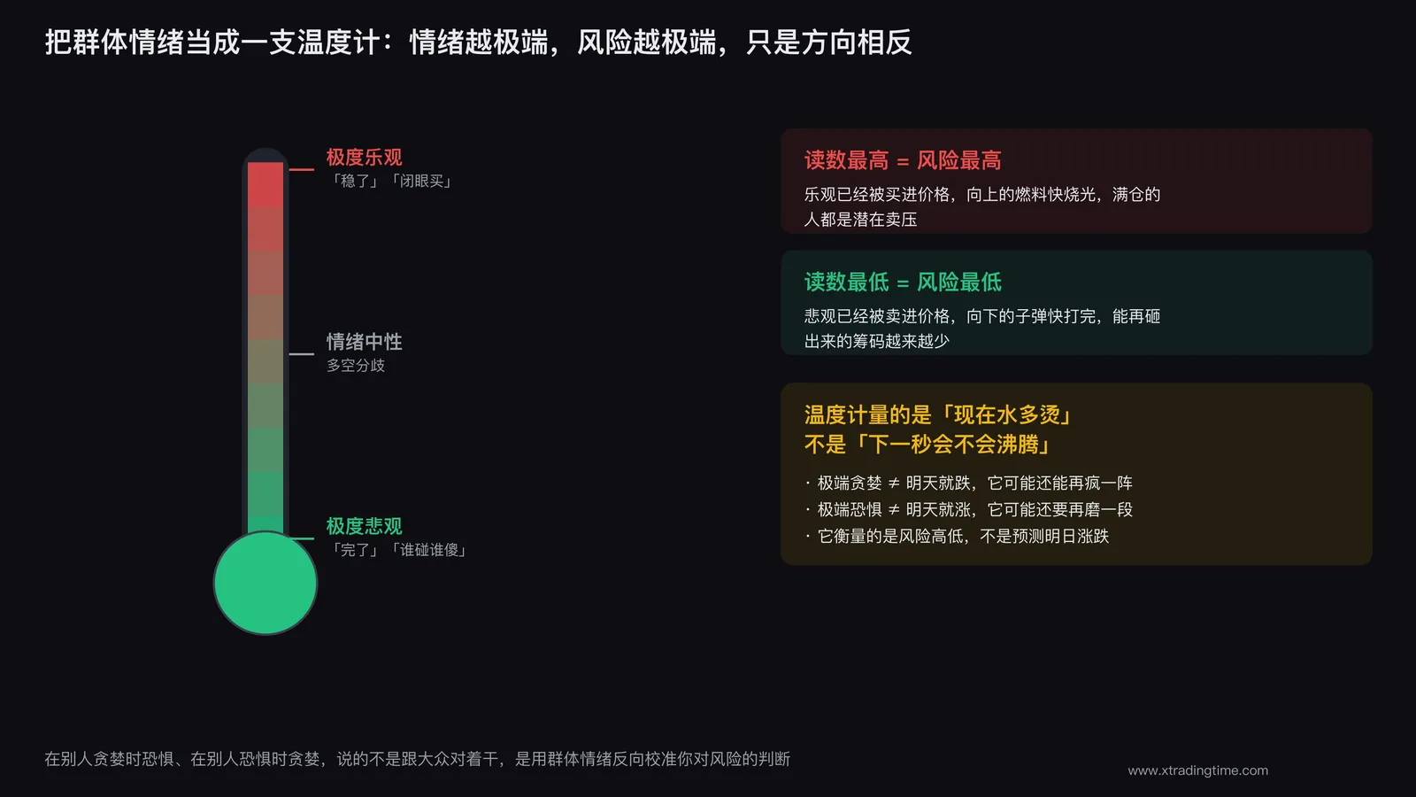 市场情绪温度计