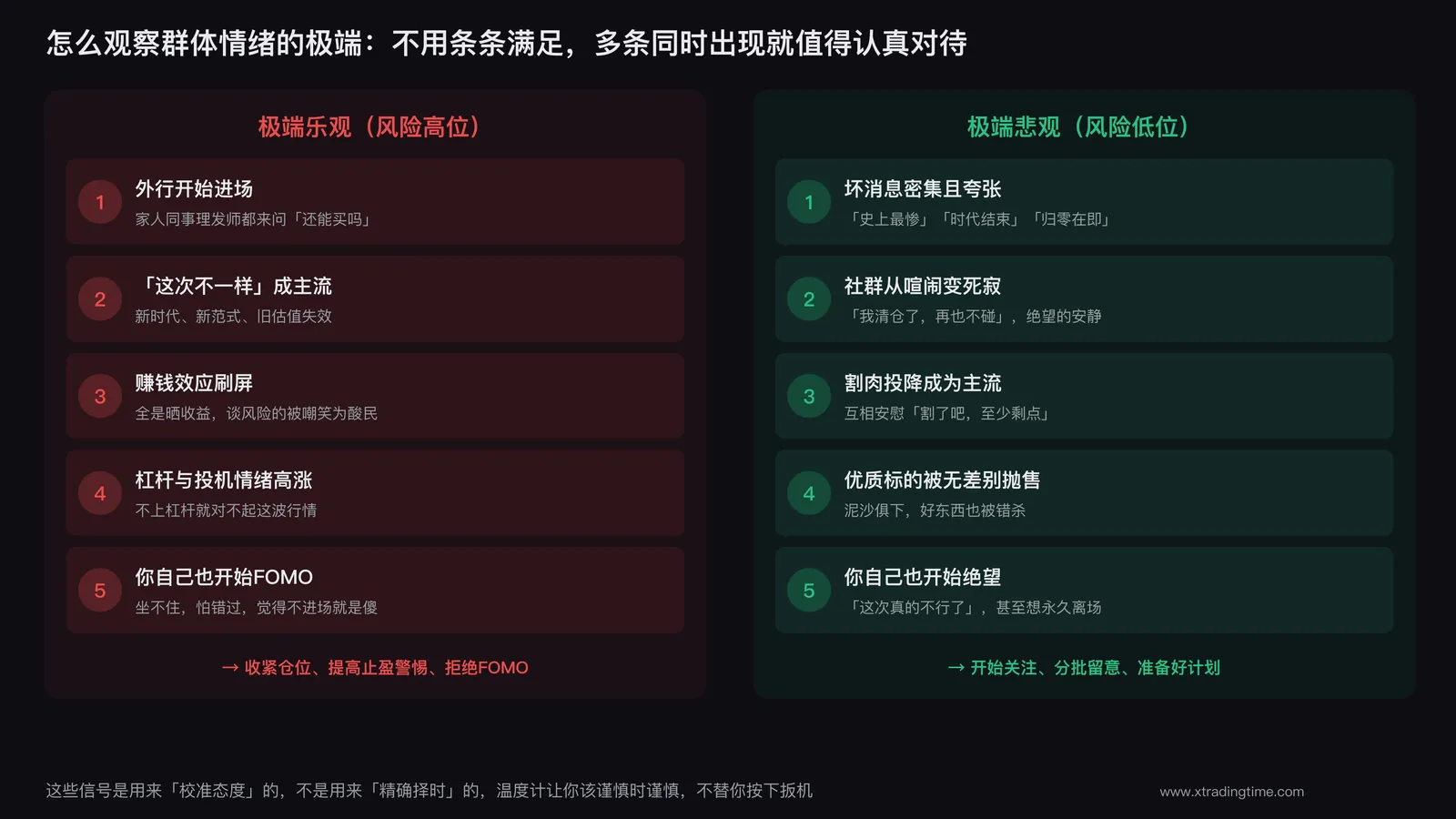 如何观察情绪极端