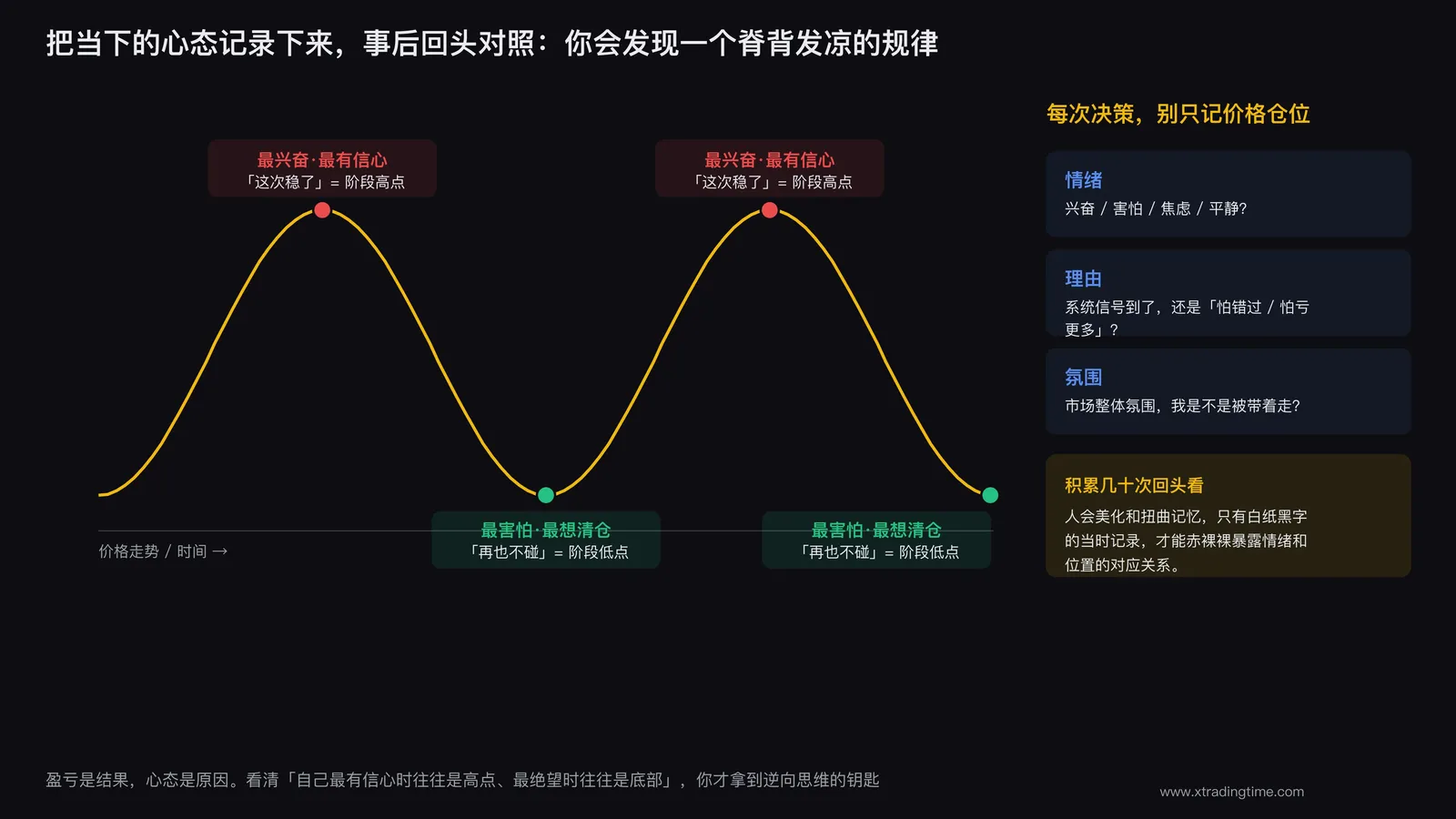 复盘记录当时心态