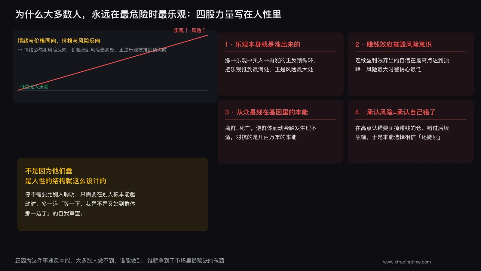 群体永远在高点最乐观