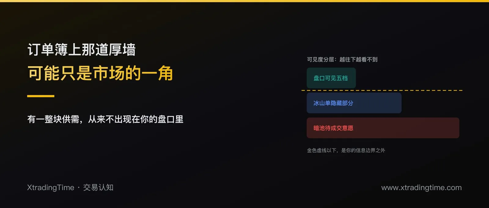 暗池与另类交易系统：为什么你看到的盘口只是市场的一个侧面