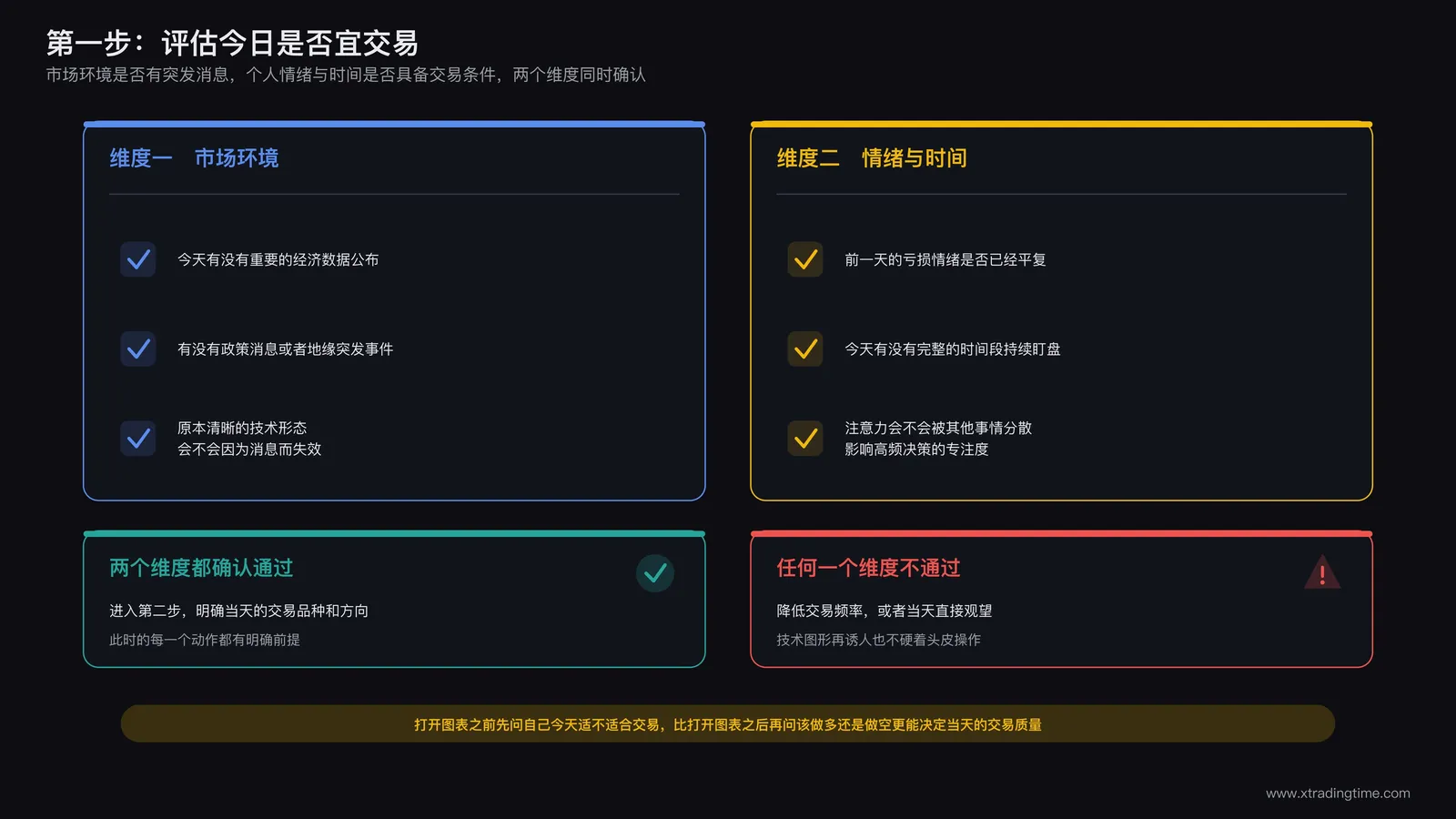 评估今日是否宜交易的两个维度:市场环境是否有突发消息,个人情绪与时间是否具备交易条件