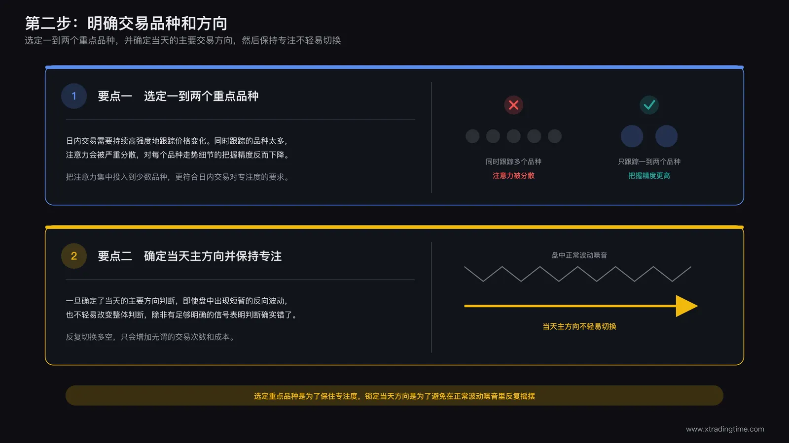 明确交易品种和方向的两个要点:选定一到两个重点品种、确定当天主要交易方向并保持专注