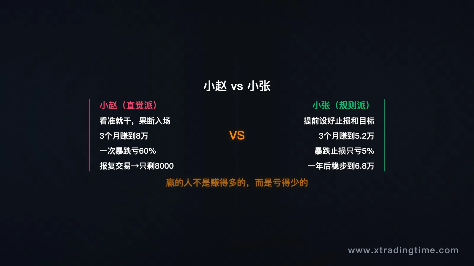 小赵vs小张