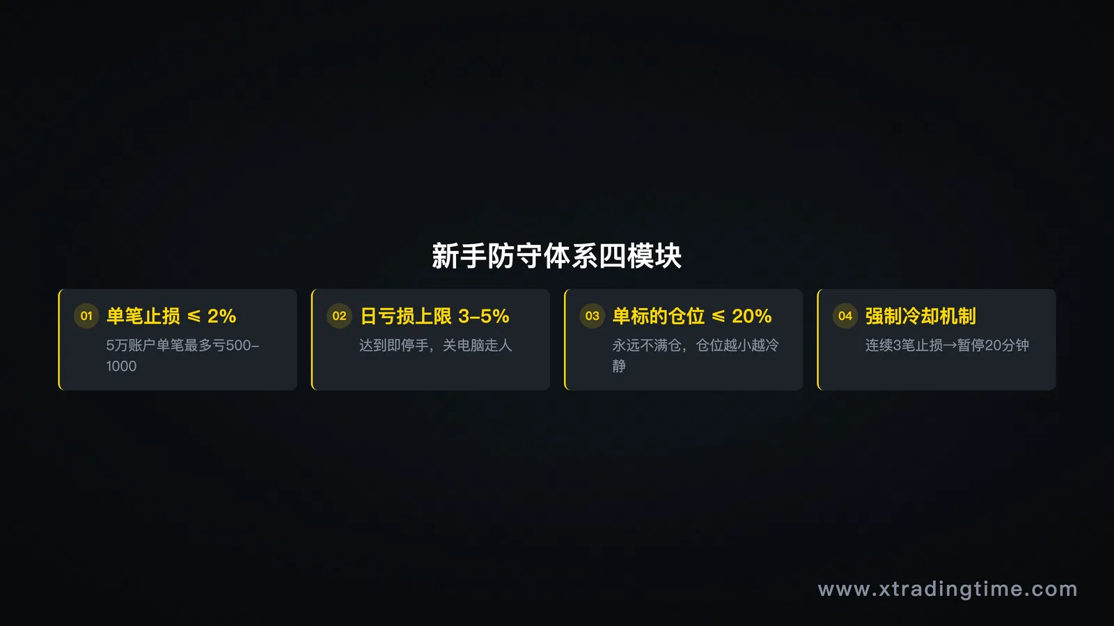 防守体系四模块