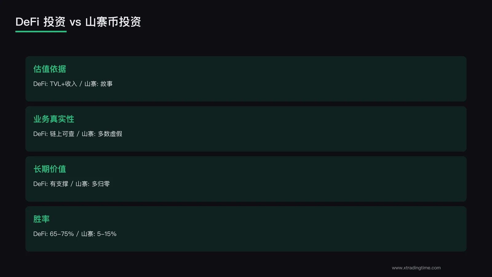 DeFi vs 山寨