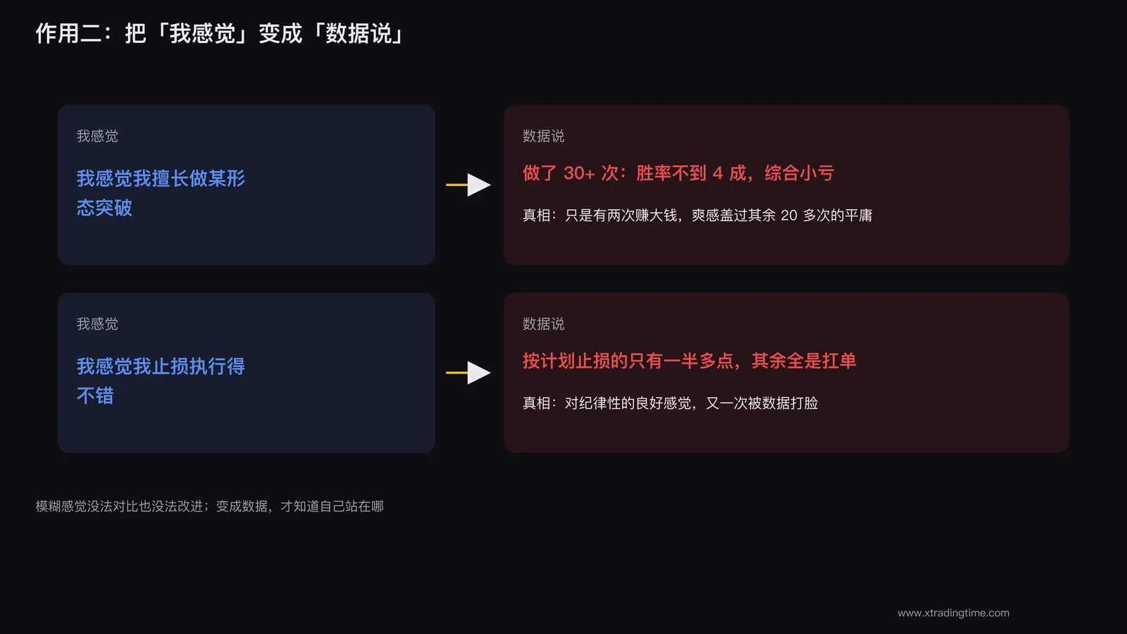 交易日记把模糊感觉变成可对比数据