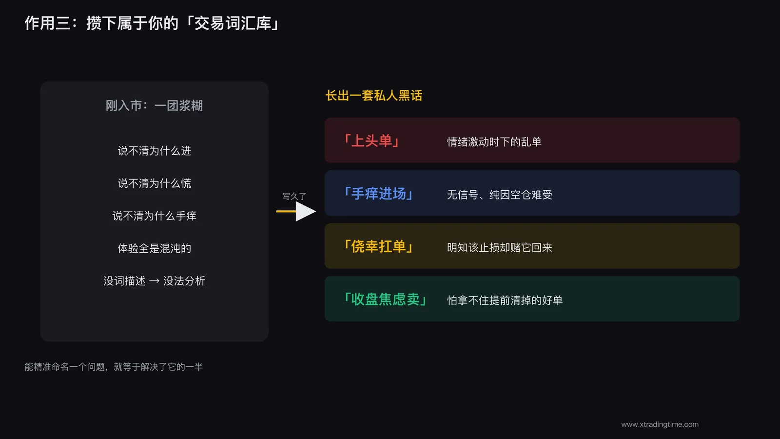 交易日记积累自己的交易词汇库
