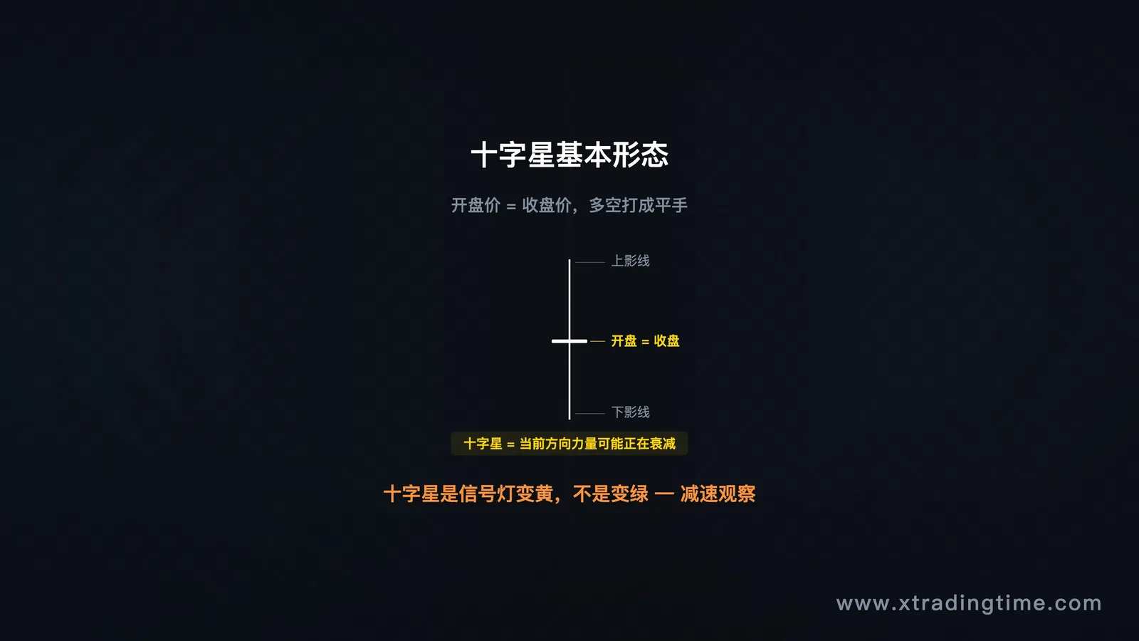 描述