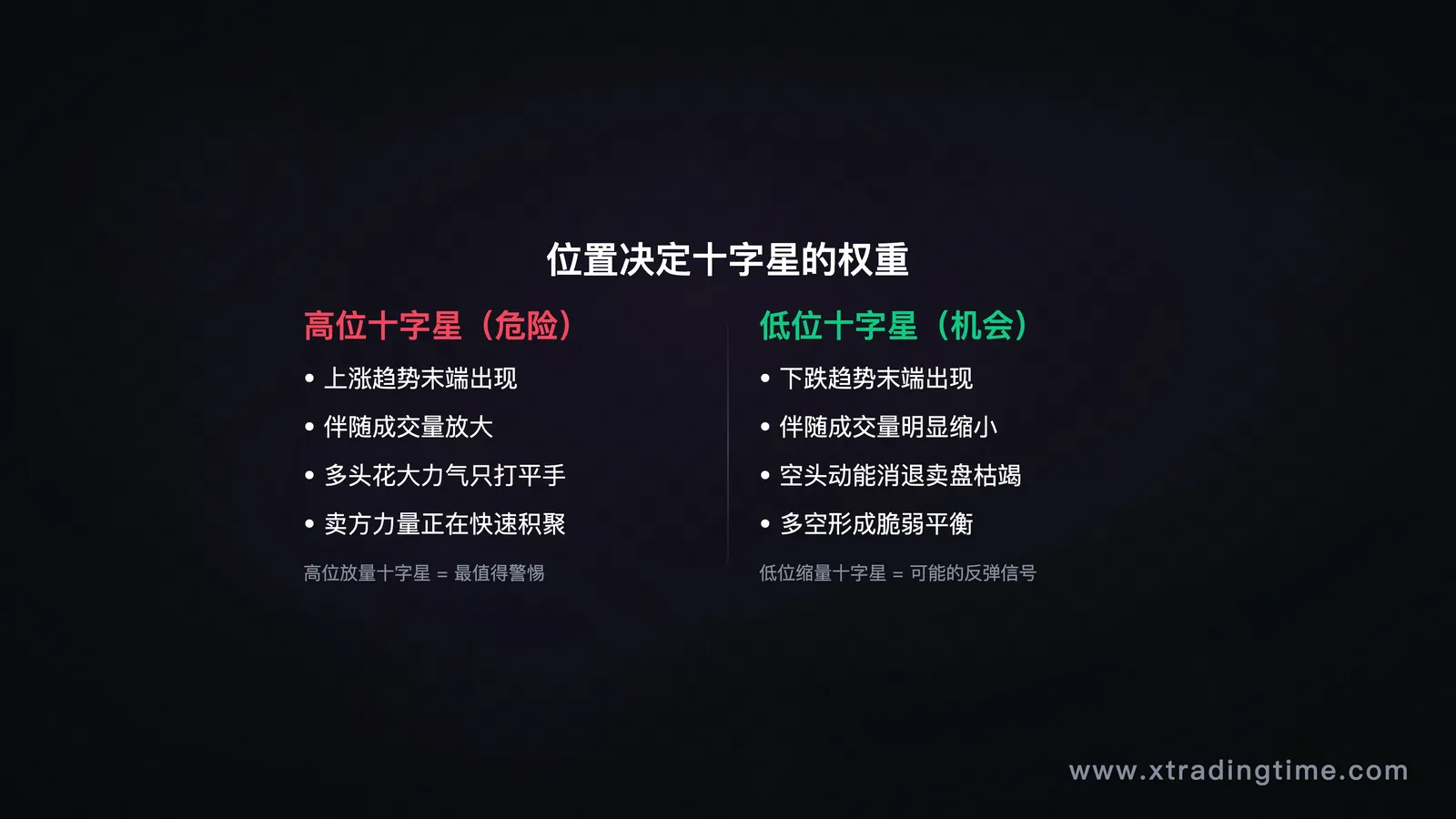 描述
