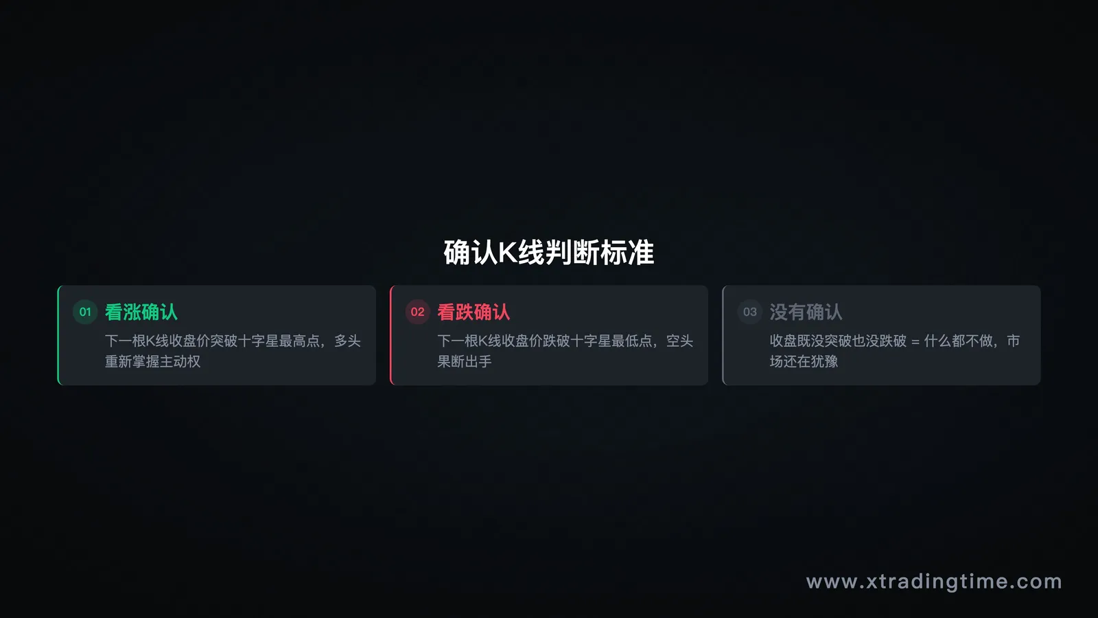 描述