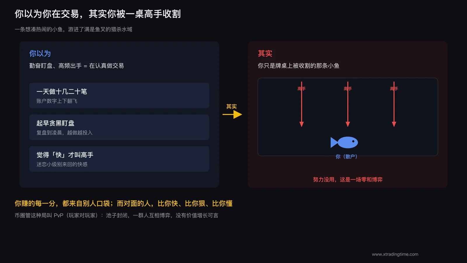 散户挤进高手战场的画面