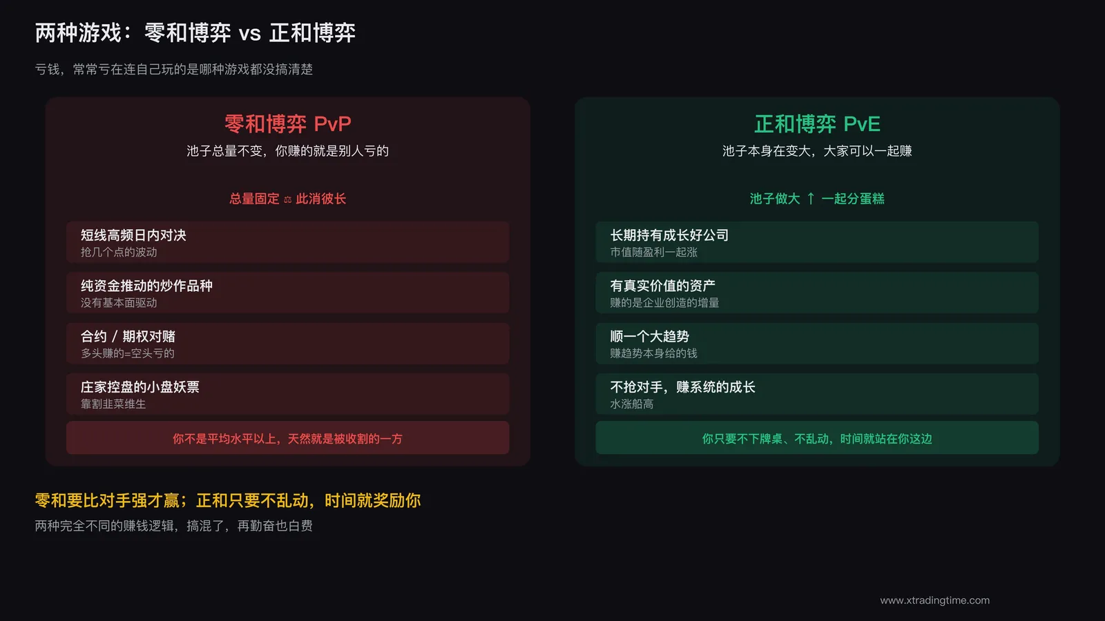 零和与正和两种博弈的对比