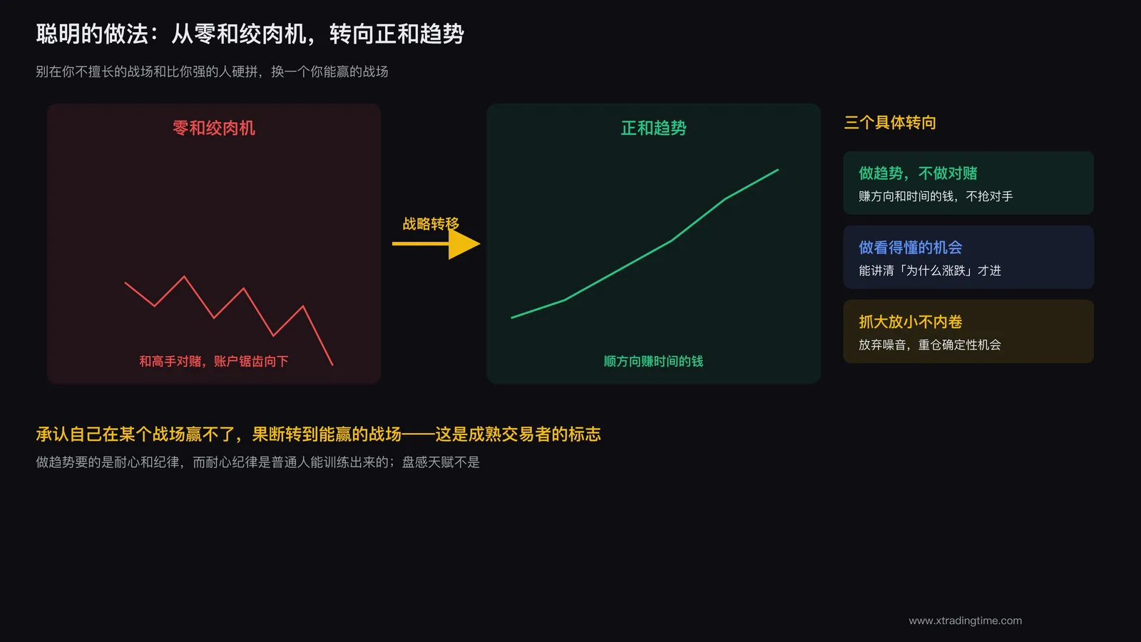 从零和战场转向正和趋势的选择