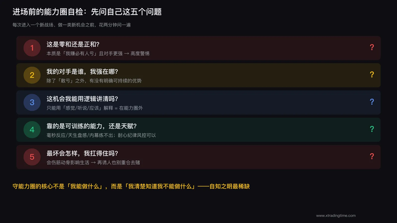 进场前的能力圈自检清单