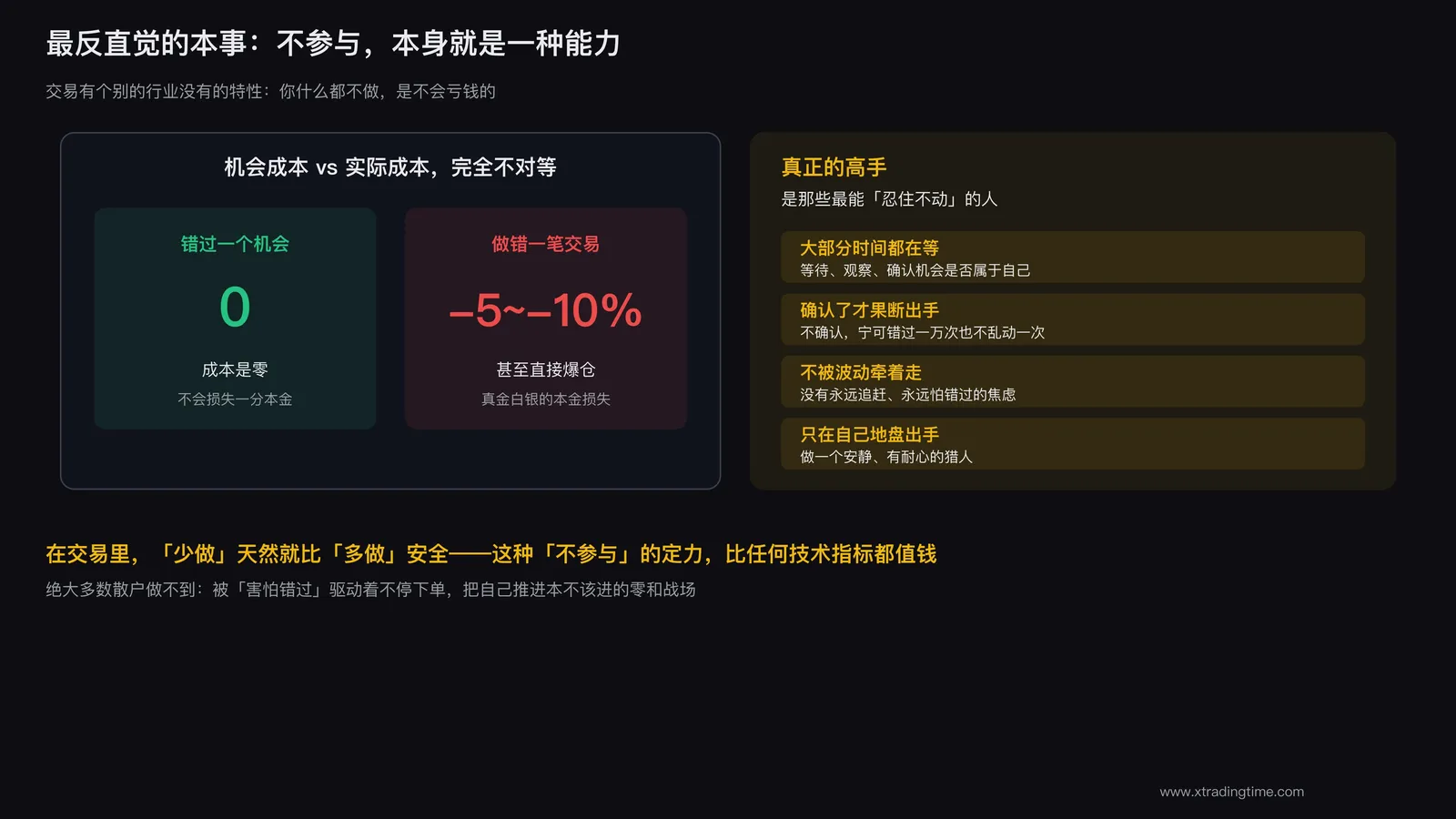 不参与、空仓等待也是一种交易能力