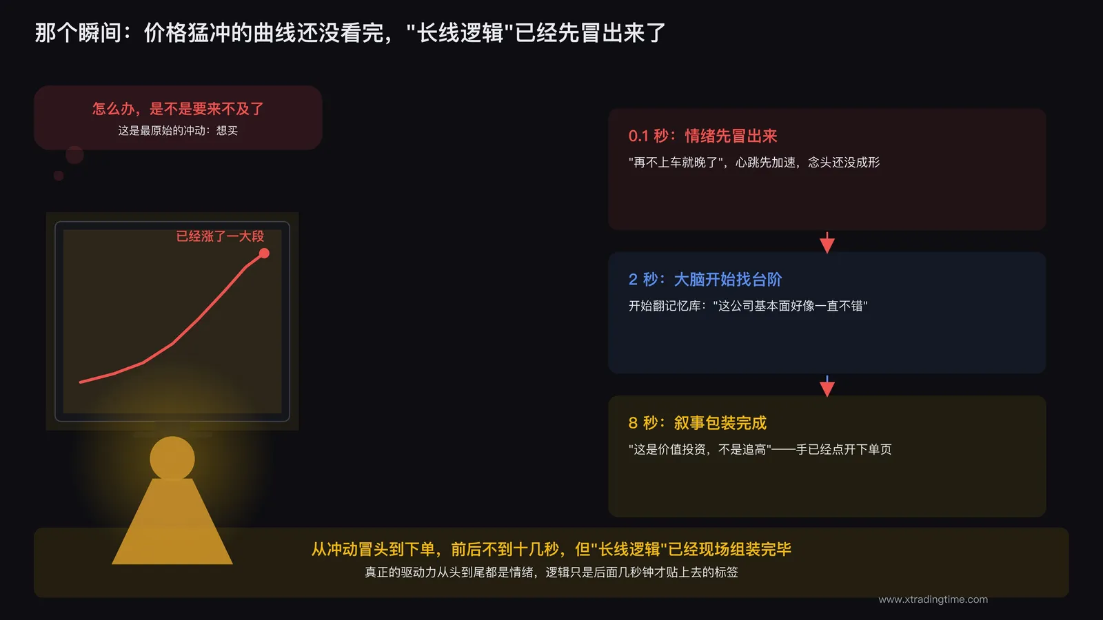 追高瞬间的心理活动示意图