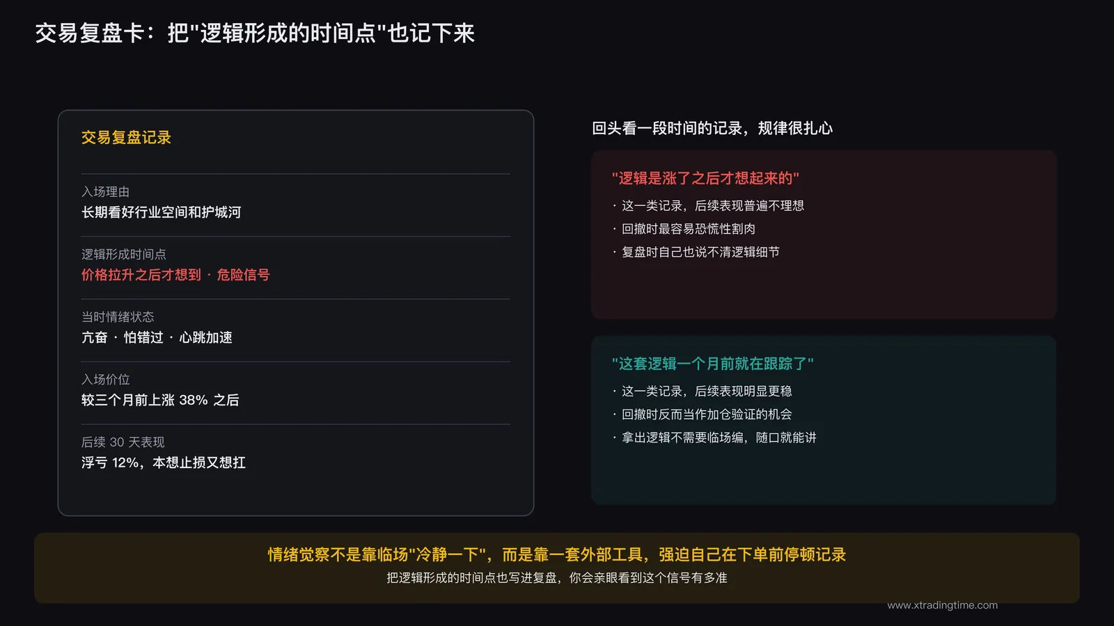 情绪觉察与交易复盘工具示意